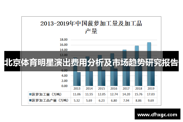 北京体育明星演出费用分析及市场趋势研究报告